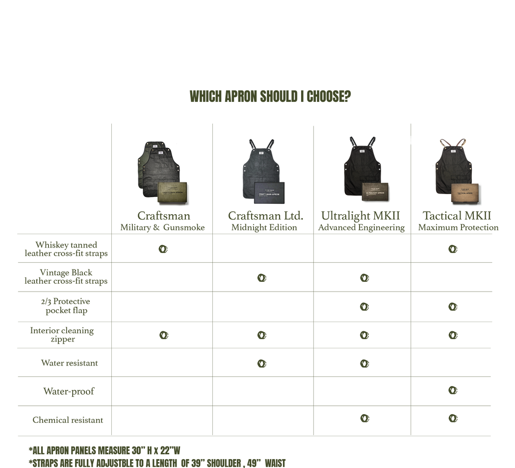 ULTRALIGHT MKII APRON