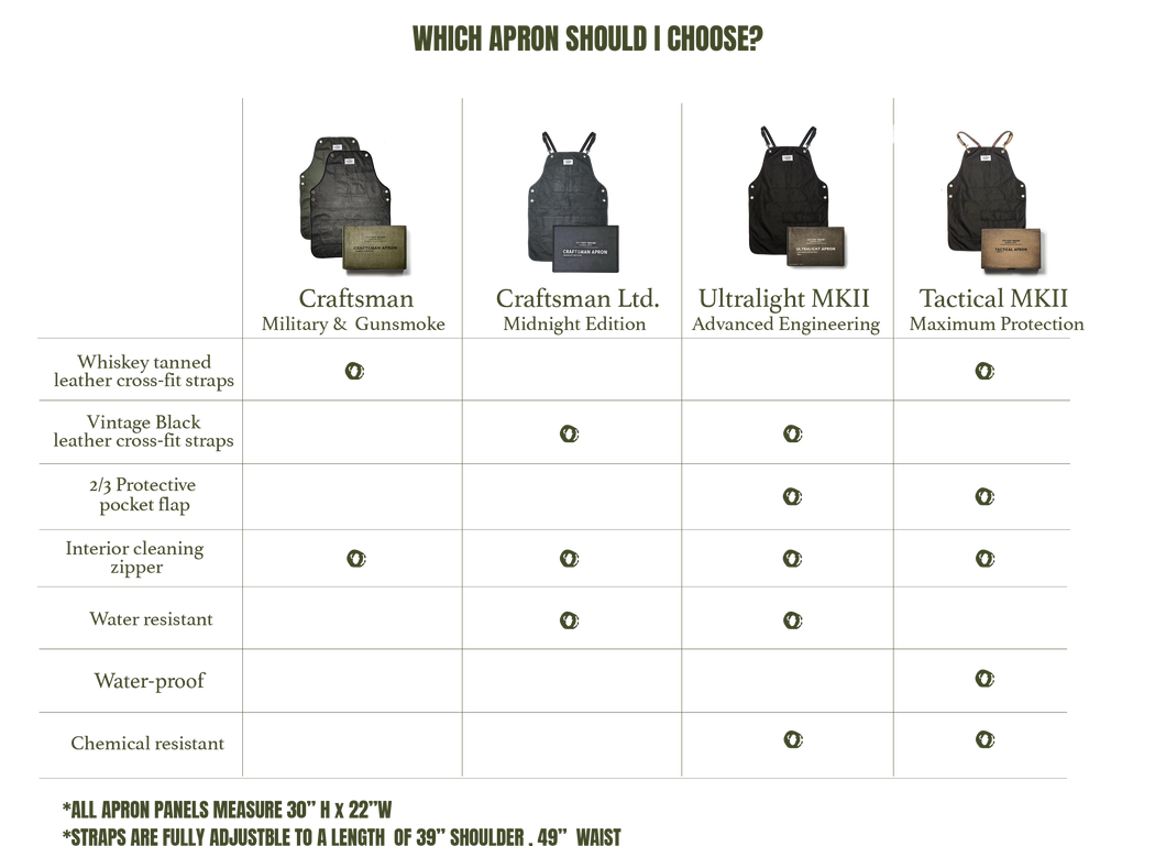 LIMITED EDITION GREEN CRAFTSMAN APRON